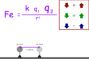 Electrostatic Force Mini Lab