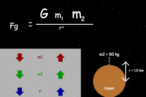 Force Gravity From a Planet Lab