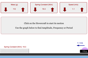 Horizontal Oscillation Lab