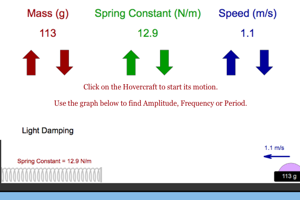 Horizontal Oscillations with Damping Lab