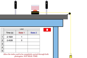 Overview Picture for Newton's Law Lab with Photogates