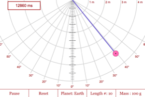 Overview Picture for Pendulum Lab