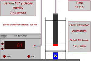 Radioactive Shielding Lab