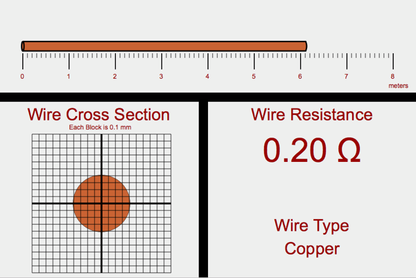 Resistance of a Wire Lab