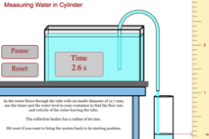 Siphon Lab