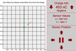 Space Around Charge Lab